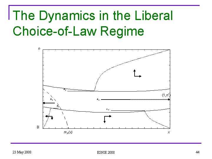 The Dynamics in the Liberal Choice-of-Law Regime n a 2 (1, n° ) b
