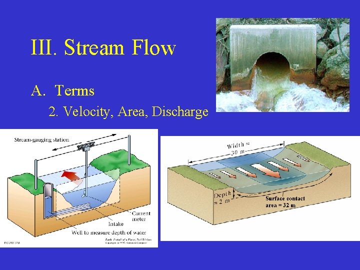III. Stream Flow A. Terms 2. Velocity, Area, Discharge 