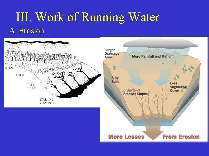 III. Work of Running Water A. Erosion 