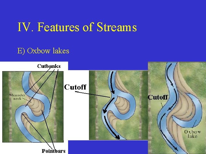 IV. Features of Streams E) Oxbow lakes 