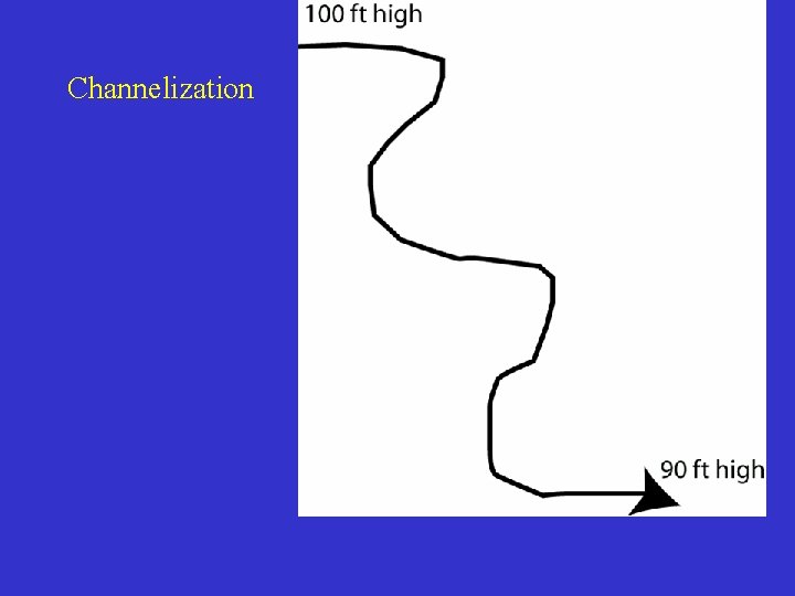 Channelization 