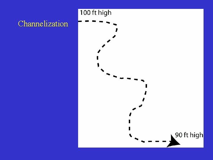 Channelization 
