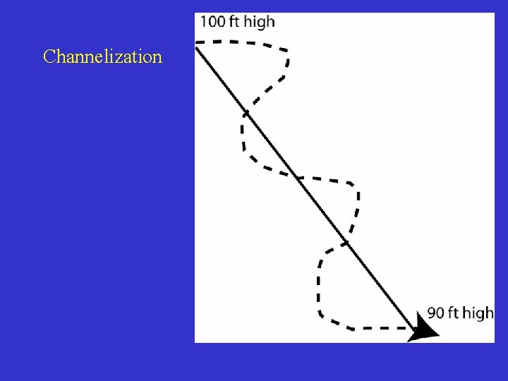 Channelization 