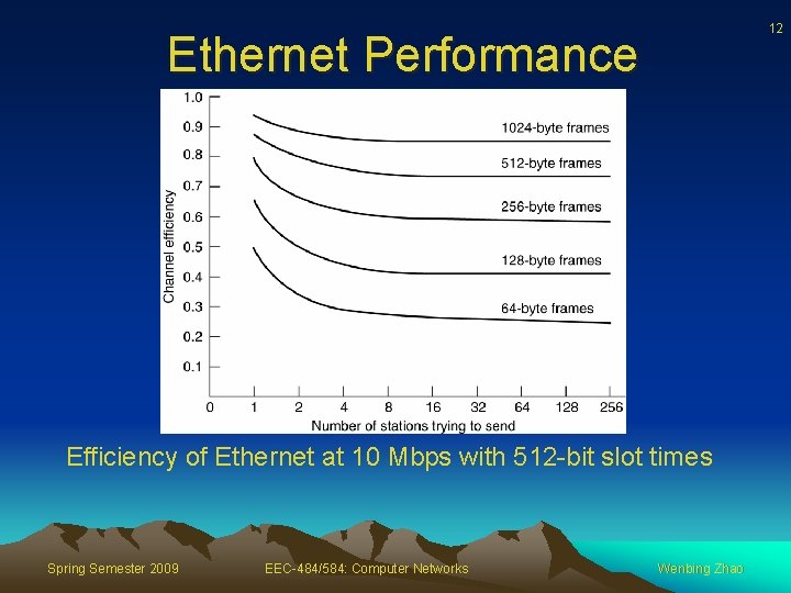 12 Ethernet Performance Efficiency of Ethernet at 10 Mbps with 512 -bit slot times