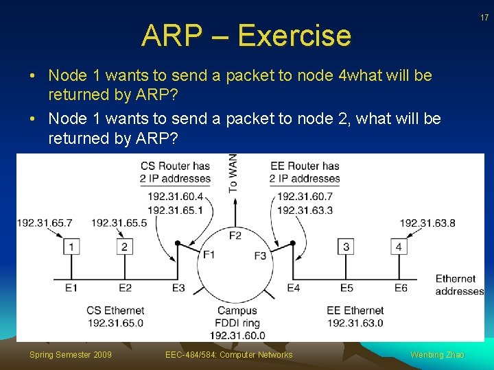 17 ARP – Exercise • Node 1 wants to send a packet to node