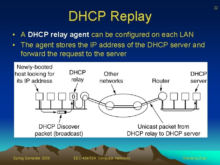 22 DHCP Replay • A DHCP relay agent can be configured on each LAN