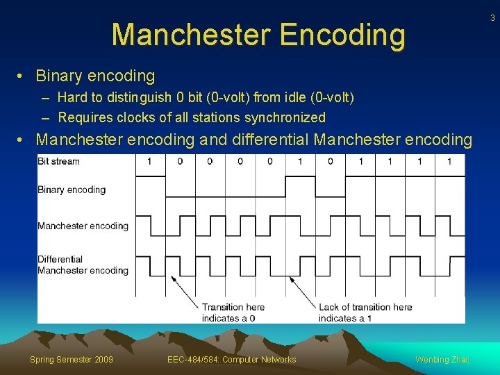 3 Manchester Encoding • Binary encoding – Hard to distinguish 0 bit (0 -volt)