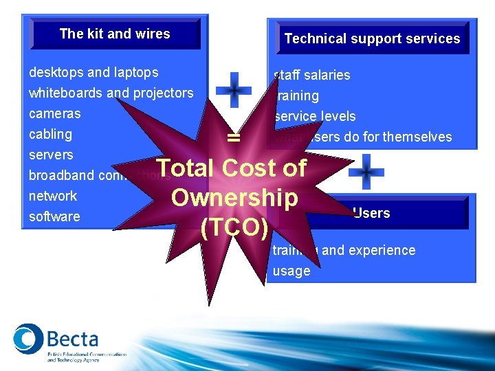 The kit and wires desktops and laptops whiteboards and projectors cameras cabling servers broadband