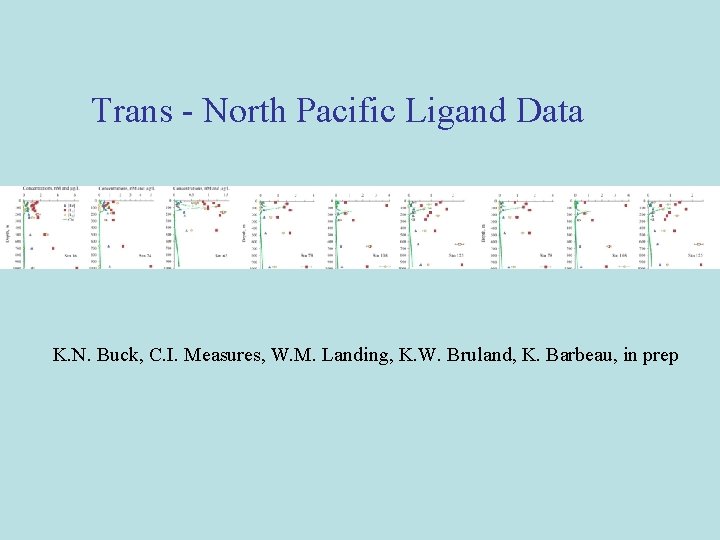 Trans - North Pacific Ligand Data K. N. Buck, C. I. Measures, W. M.