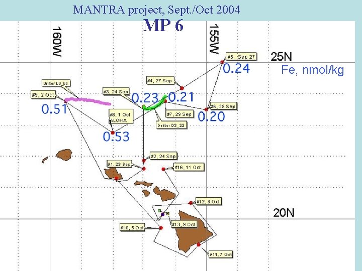 MANTRA project, Sept. /Oct 2004 MP 6 Fe, nmol/kg 