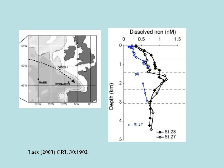 Laës (2003) GRL 30: 1902 
