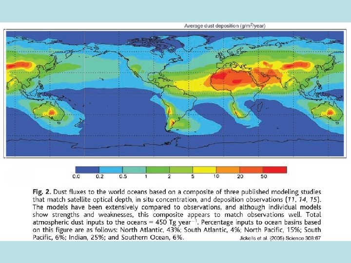 Global dust fluxes 