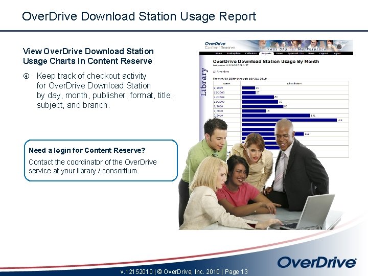 Over. Drive Download Station Usage Report View Over. Drive Download Station Usage Charts in