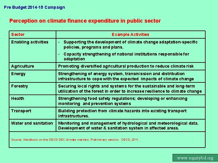 Pre Budget 2014 -15 Campaign Perception on climate finance expenditure in public sector Sector