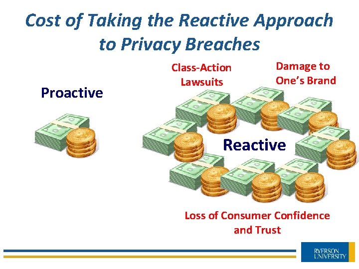 Cost of Taking the Reactive Approach to Privacy Breaches Proactive Class-Action Lawsuits Damage to