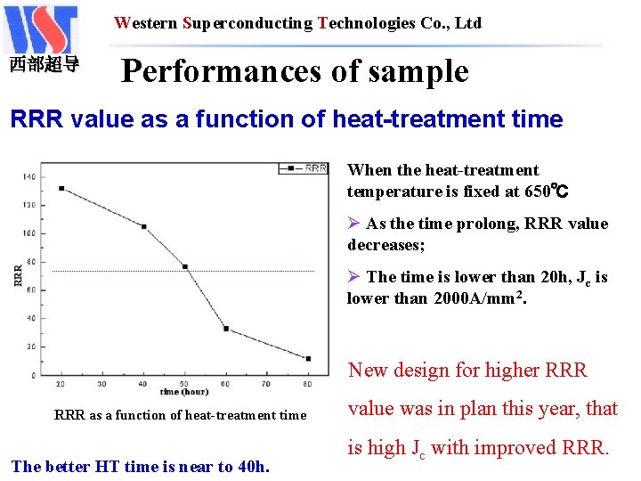 Western Superconducting Technologies Co. , Ltd 西部超导 Performances of sample RRR value as a