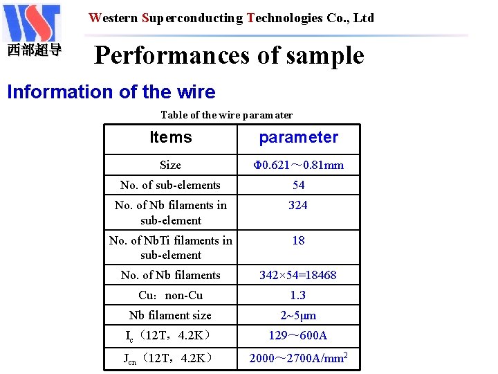 Western Superconducting Technologies Co. , Ltd 西部超导 Performances of sample Information of the wire