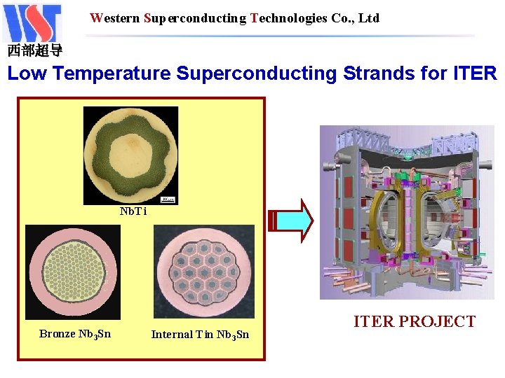 Western Superconducting Technologies Co. , Ltd 西部超导 Low Temperature Superconducting Strands for ITER Nb.