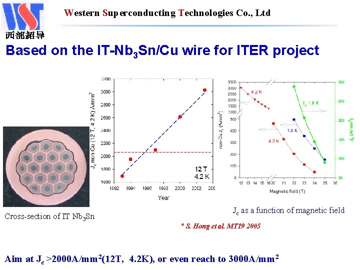 Western Superconducting Technologies Co. , Ltd 西部超导 Based on the IT-Nb 3 Sn/Cu wire