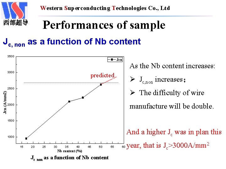 Western Superconducting Technologies Co. , Ltd 西部超导 Performances of sample Jc, non as a