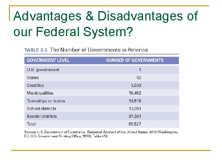 Advantages & Disadvantages of our Federal System? 