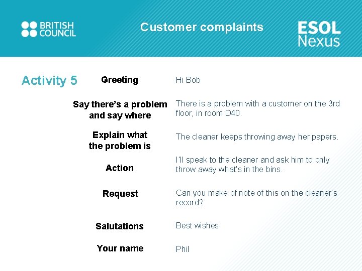 Customer complaints Activity 5 Greeting Hi Bob Say there’s a problem and say where