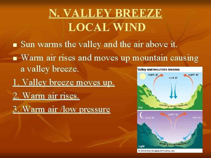 N. VALLEY BREEZE LOCAL WIND Sun warms the valley and the air above it.