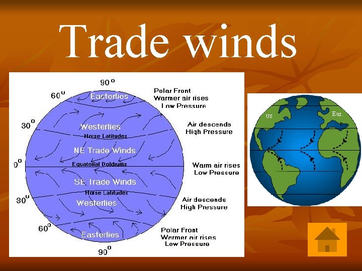 Trade winds US Eur. Trade winds US Eur.