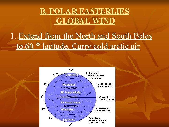 B. POLAR EASTERLIES GLOBAL WIND 1. Extend from the North and South Poles to