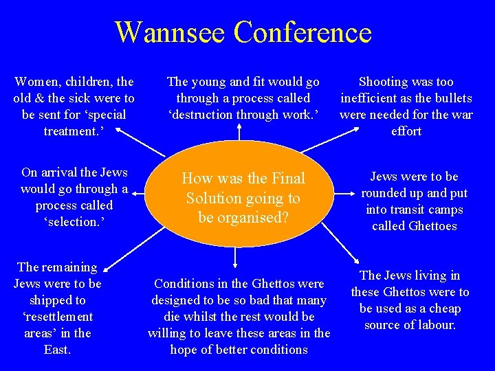 Wannsee Conference Women, children, the old & the sick were to be sent for