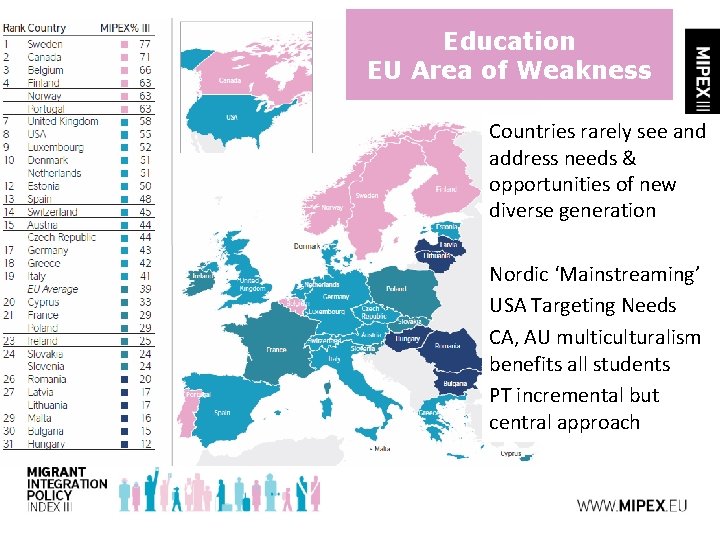 Education EU Area of Weakness Countries rarely see and address needs & opportunities of