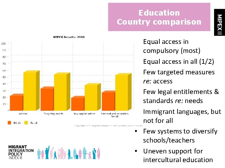 Education Country comparison • Equal access in compulsory (most) • Equal access in all