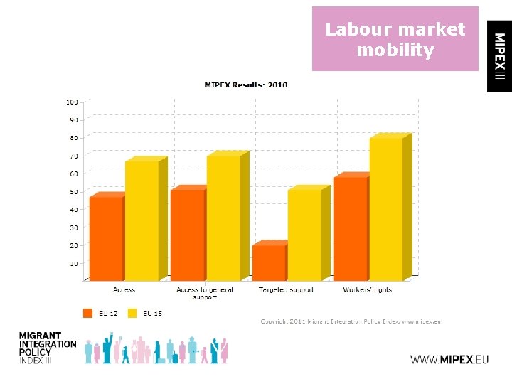 Labour market mobility 