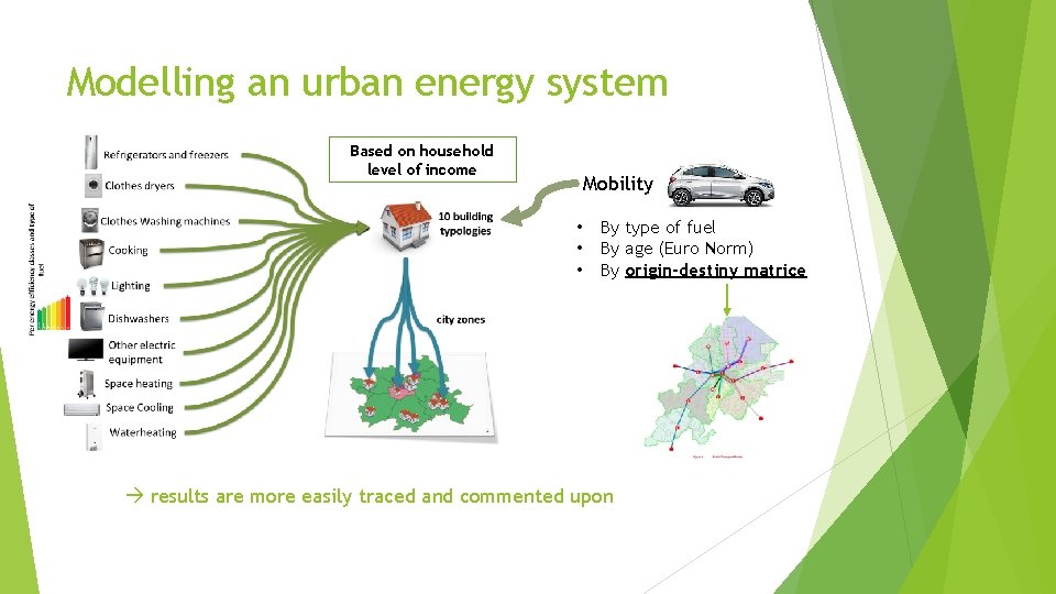Modelling an urban energy system Based on household level of income Mobility • •