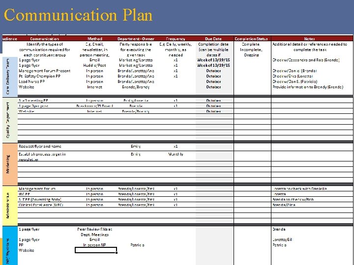 Communication Plan 