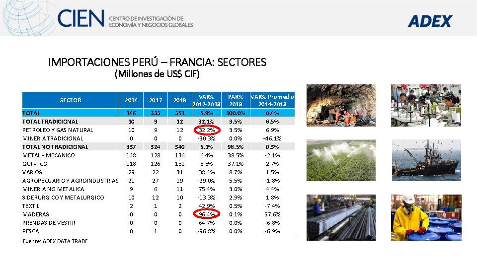 IMPORTACIONES PERÚ – FRANCIA: SECTORES (Millones de US$ CIF) SECTOR 2014 2017 2018 TOTAL