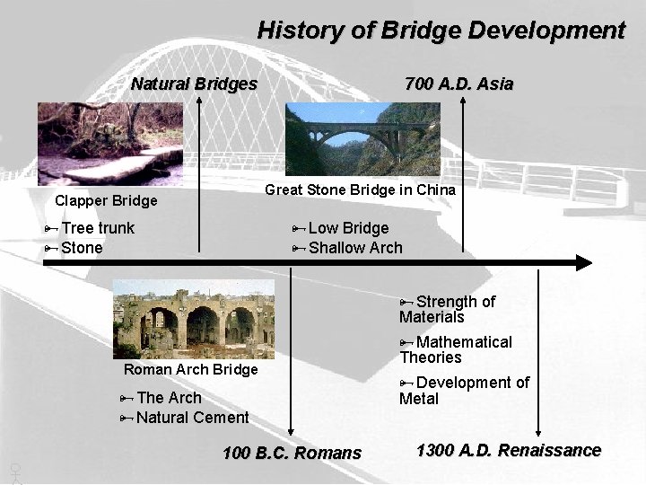 History of Bridge Development Natural Bridges 700 A. D. Asia Great Stone Bridge in
