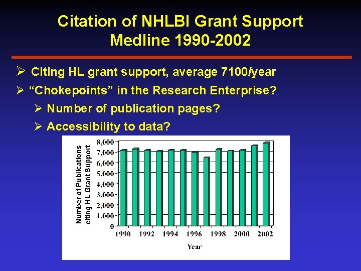 Citation of NHLBI Grant Support Medline 1990 -2002 Ø Citing HL grant support, average