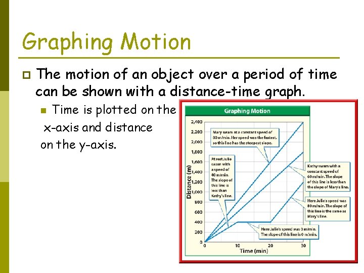 Graphing Motion p The motion of an object over a period of time can