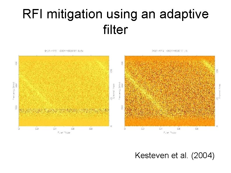 RFI mitigation using an adaptive filter Kesteven et al. (2004) 