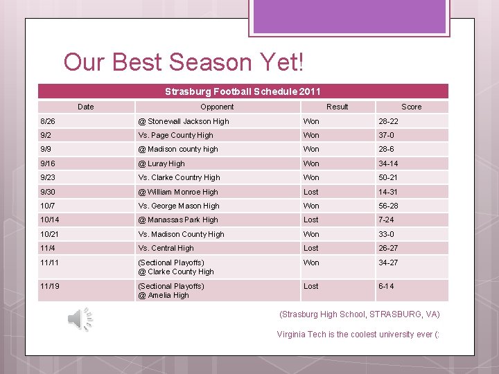 Our Best Season Yet! Strasburg Football Schedule 2011 Date Opponent Result Score 8/26 @