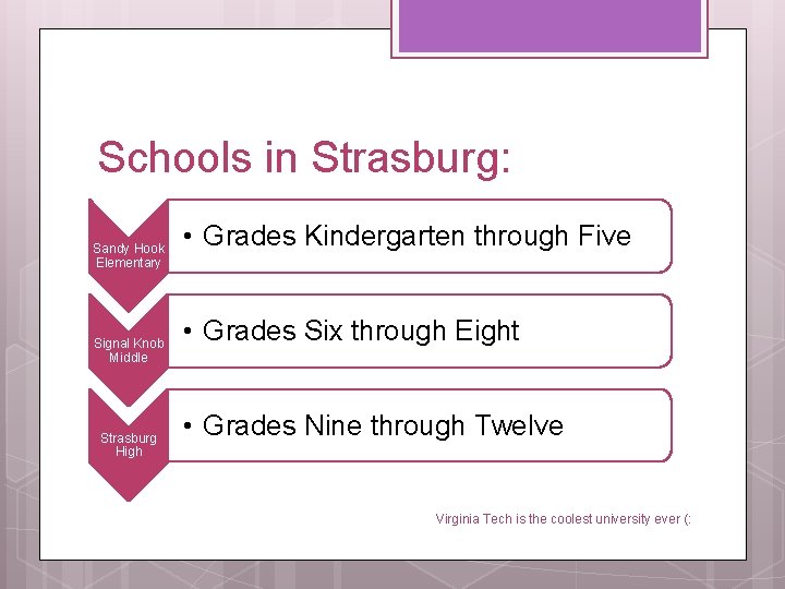 Schools in Strasburg: Sandy Hook Elementary Signal Knob Middle Strasburg High • Grades Kindergarten