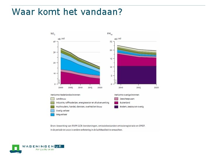 Waar komt het vandaan? 