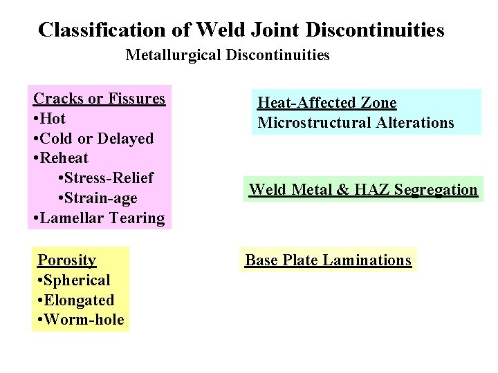 Classification of Weld Joint Discontinuities Metallurgical Discontinuities Cracks or Fissures • Hot • Cold