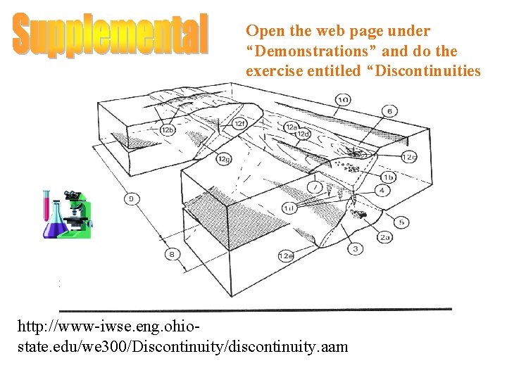 Open the web page under “Demonstrations” and do the exercise entitled “Discontinuities http: //www-iwse.