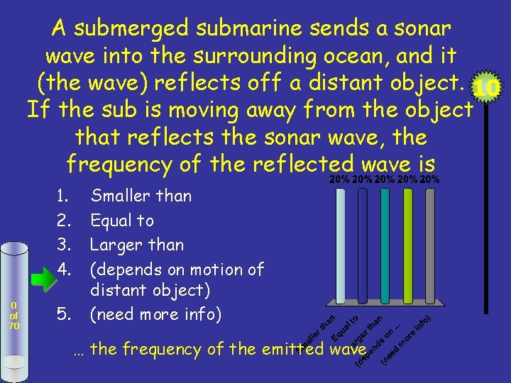 A submerged submarine sends a sonar wave into the surrounding ocean, and it (the A submerged submarine sends a sonar wave into the surrounding ocean, and it (the