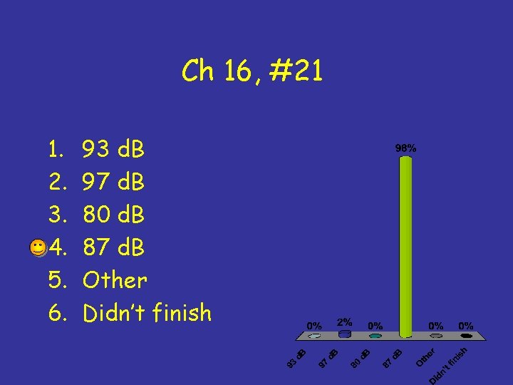 Ch 16, #21 1. 2. 3. 4. 5. 6. 93 d. B 97 d. Ch 16, #21 1. 2. 3. 4. 5. 6. 93 d. B 97 d.