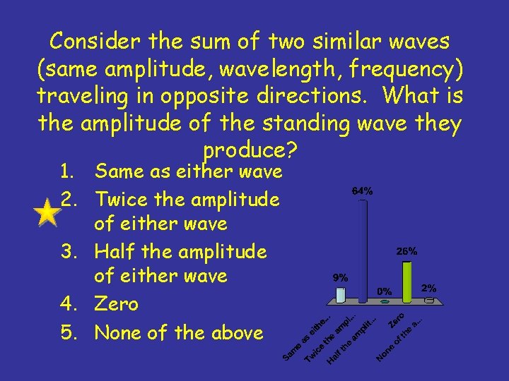 Consider the sum of two similar waves (same amplitude, wavelength, frequency) traveling in opposite