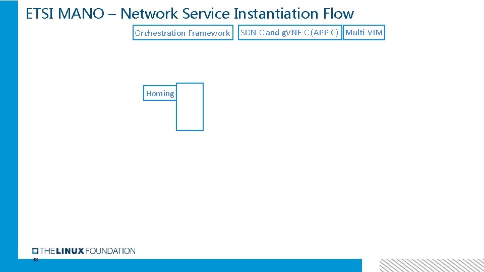 ETSI MANO – Network Service Instantiation Flow Orchestration Framework Homing 13 SDN-C and g.