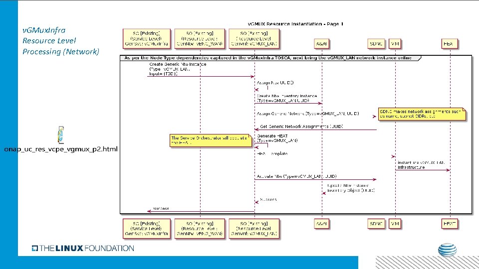 v. GMux. Infra Resource Level Processing (Network) 